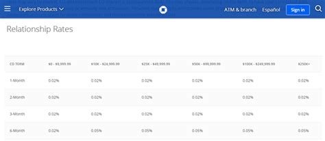 Investment Calculator How Much Will You Earn Hot Business News