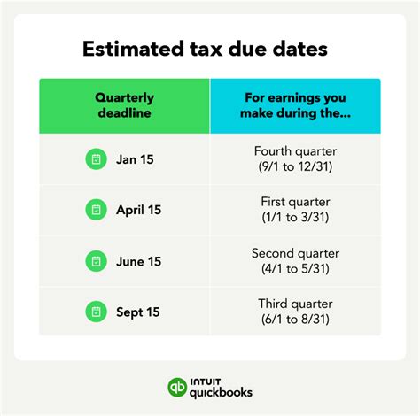 Estimated Taxes When And How To Pay Quickbooks Worksheets Library