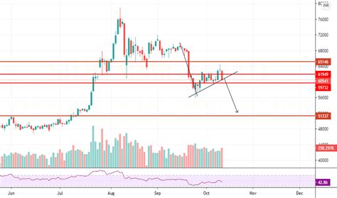 Ideas And Forecasts On SILVER MICRO FUTURES MCX SILVERMIC1 TradingView