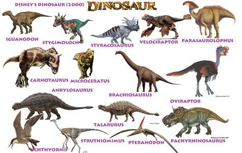 The Dinosaurs of Disneys Dinosaur (2000) by Vespisaurus on DeviantArt