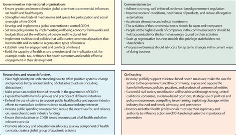 Commercial Determinants Of Health Future Directions The Lancet