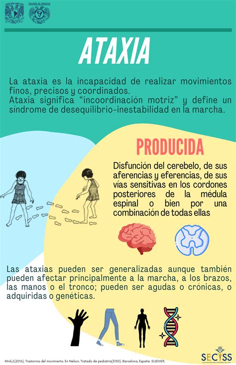 Ataxia Significa Incoordinación Motriz” Y Define Un Síndrome De