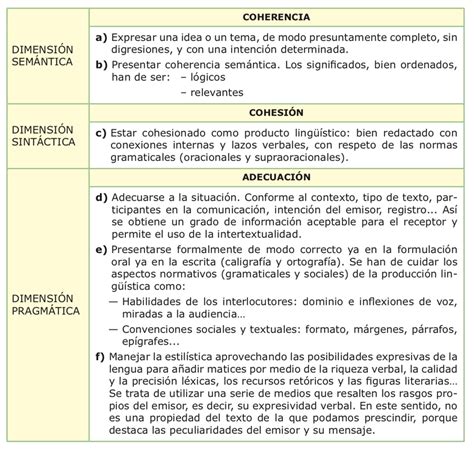 Propiedades Textuales Lengua Y Literatura Eso