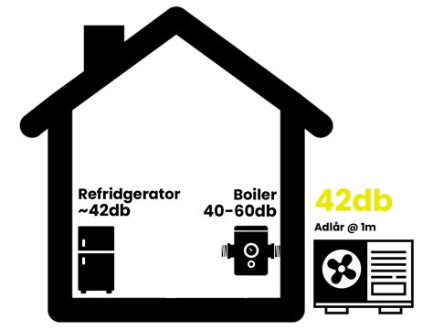 Heat Pump Noise Explained | Expert Advice