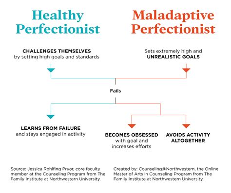 Pushing Back On Perfectionism How To Be Happily Imperfect Counseling