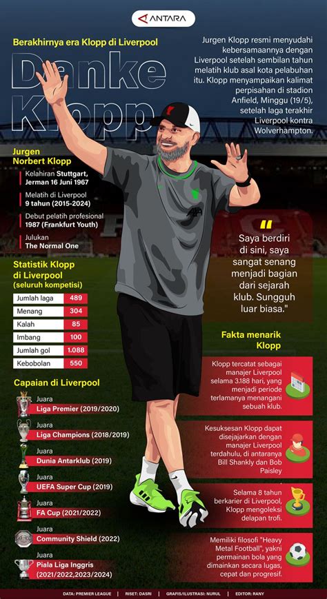 Klopp Tinggalkan Liverpool Infografik ANTARA News