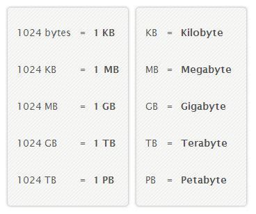 gb to tb conversion chart - Yahoo Image Search Results | Computer notes, Chart, Social media ...