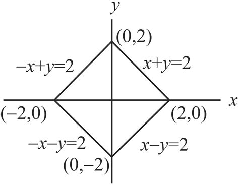 A Point P Moves In Such A Way That Sum Of Its Perpendicular Distances