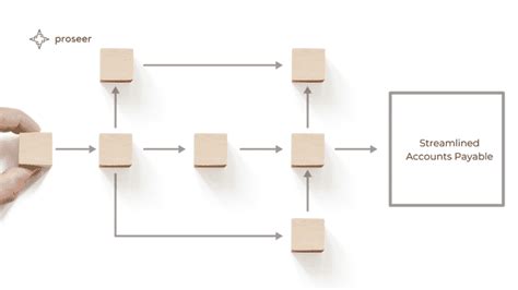 Streamline Your Accounts Payable Process