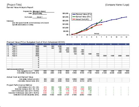 Earned Value Report Template