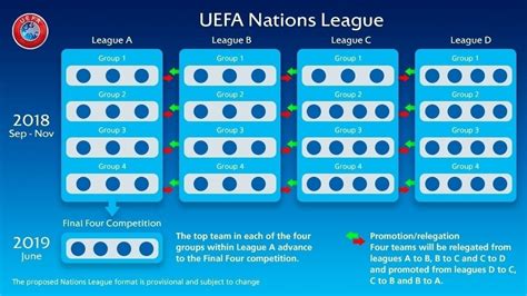 Uefa Aprova Formato Da Liga Das Nações Torneio Criado Para Substituir