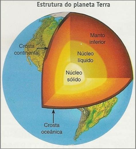 Estrutura Interna Da Terra Atividades De Geografia Camadas Da Terra