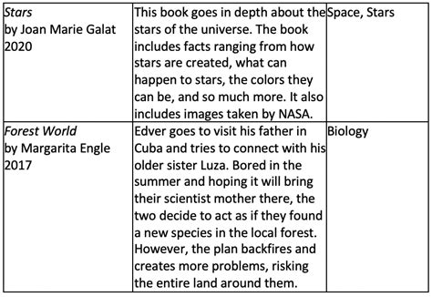 Digital Book Talks In The Middle Grades Science Classroom