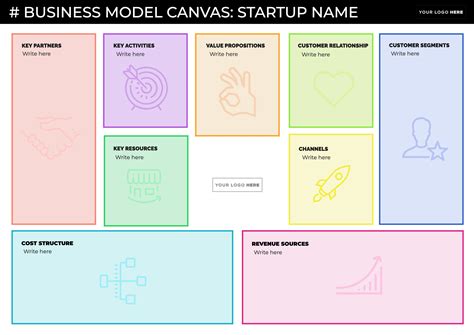 Business Model Template Canvas