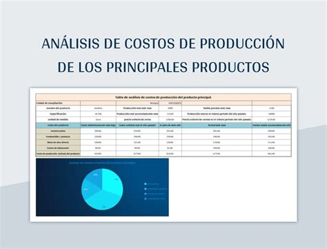 Plantilla de Excel Formulario De Análisis De Costos De Producción Anual