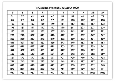 Tableau Des Nombres Premiers Jusqu Calendrier Su