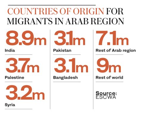 Middle East Migration Patterns Defy Generalization Arab News