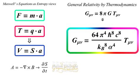 Difference Between Quantum Mechanics And General Relativity