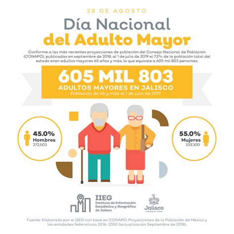 Infografia Adultos Mayores 2019 Final 1 Iieg Strategos Adulto