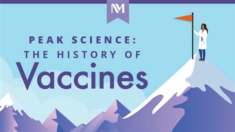 History Of Vaccines Northwestern Medicine