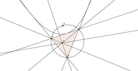Download Parabola Geometric Construction