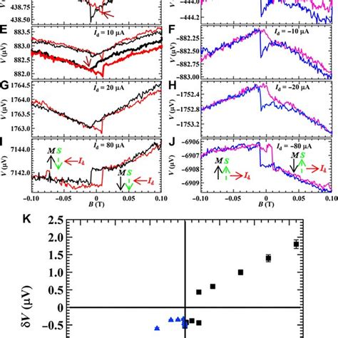 Comparison Of The Spin Polarization Lifetime That We Measured With The