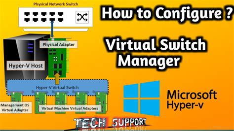 How To Create A Virtual Switch For Hyper V Virtual Machines Windows