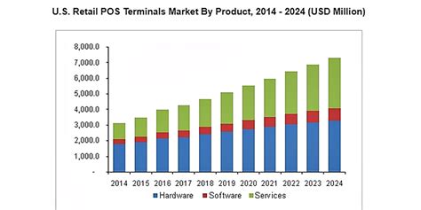 Comparison Of Cloud Based And On Premise Pos Systems