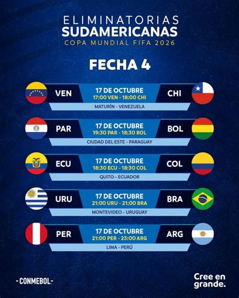 Calendario Eliminatorias Sudamericanas 2026 Estadio Fecha Y Hora De La Fecha 3 Y 4 Tvperú