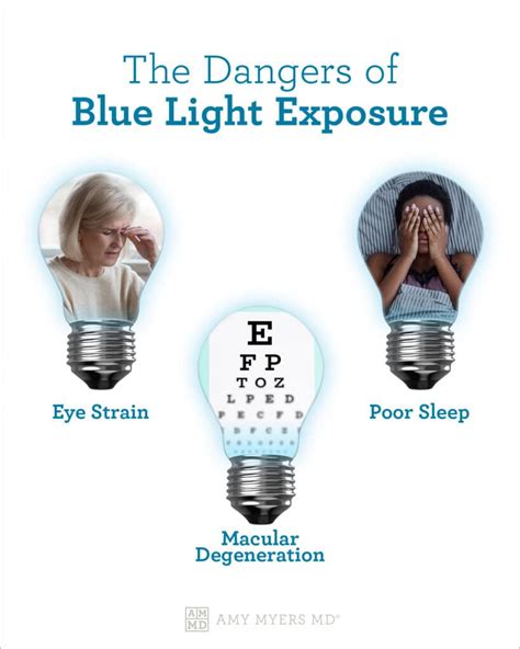 Blue Light Macular Degeneration Shelly Lighting