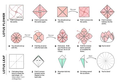 Origami Lotus Flow Diagram Tutorial Instructions Origami Lot