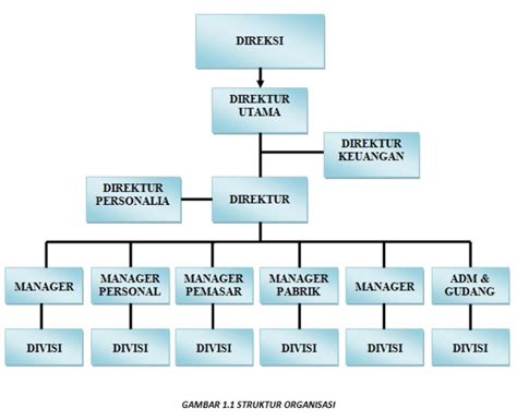 Jenis Struktur Organisasi Perusahaan Pengertian Struktur Organisasi | SexiezPicz Web Porn