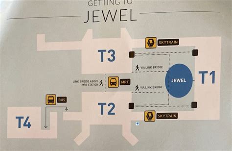 ULTIMATE GUIDE OF THINGS TO DO AT JEWEL Changi Airport