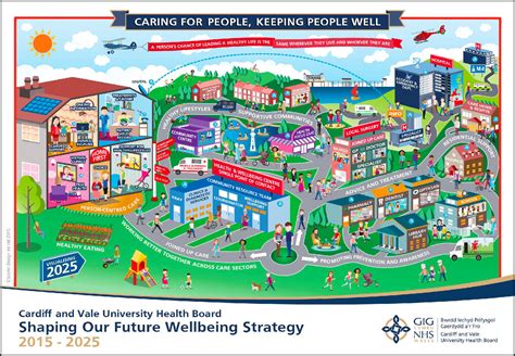 Cardiff And Vale Uhb Shaping Our Future Strategy Vision Scarlet Design