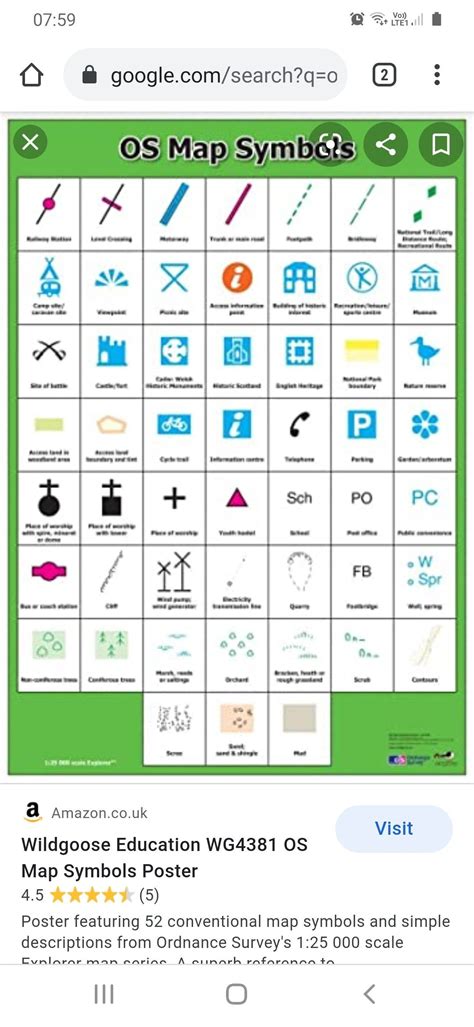 Map Symbols Os Maps Stem Activities Map Poster Surveys Periodic 955