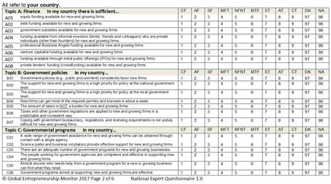 Gem Global Entrepreneurship Monitor