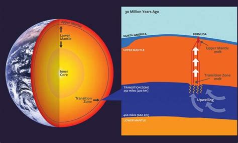 earths deep mantle scientists find    volcanoes form