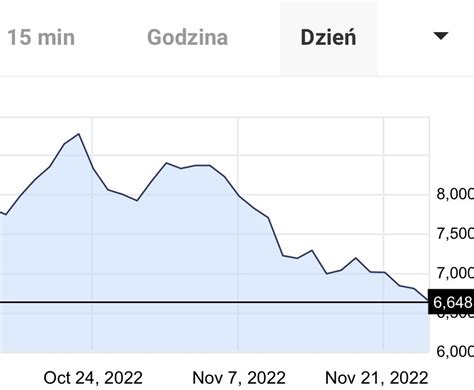 Oskar on Twitter W październiku przy 9 rentowności polskich