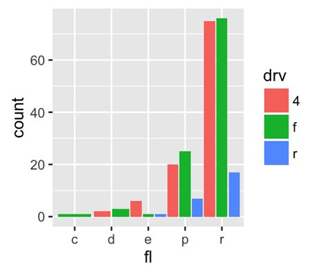 Ggplot2 Ggplot Combiningoverlaying Column And Line Gantt Charts Images