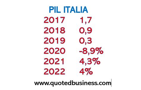 Fmi “il Pil Salirà Del 43 Nel 2021 E Del 4 Nel 2022” Economia Quoted Business