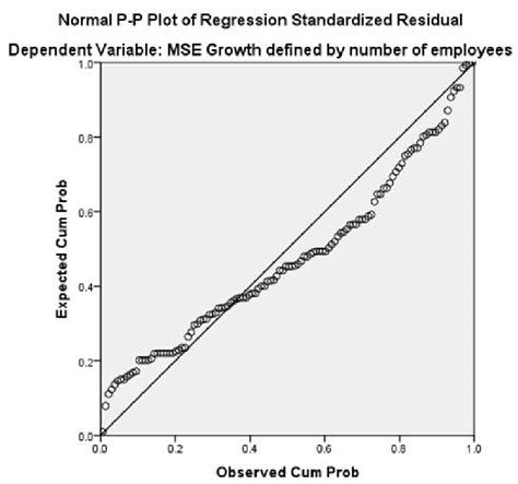 Normality Test Using Normal P P Plot For Multiple Linear Regression