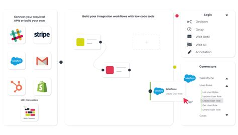 Api Connectors Turn Apis Into A Visual Drag Drop Api Cyclr