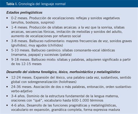 Trastornos del lenguaje Pediatría integral