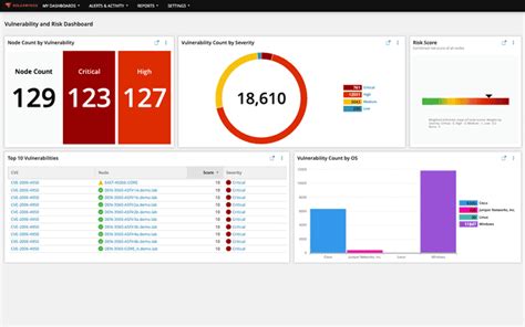 Solarwinds Observability Self Hosted Solarwinds