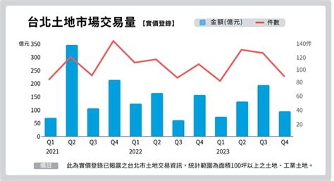 【2024年q1】信義全球資產 商用不動產季報