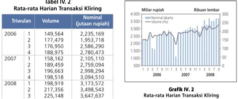 Dan Penyerapan Tenaga Kerja Triwulan Iii Kajian Ekonomi Regional