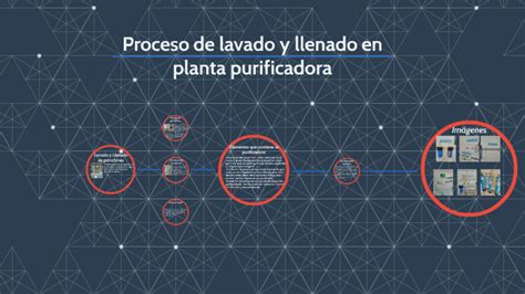 Proceso De Lavado Y Llenado En Planta Purificadora By Alfra Codra On Prezi