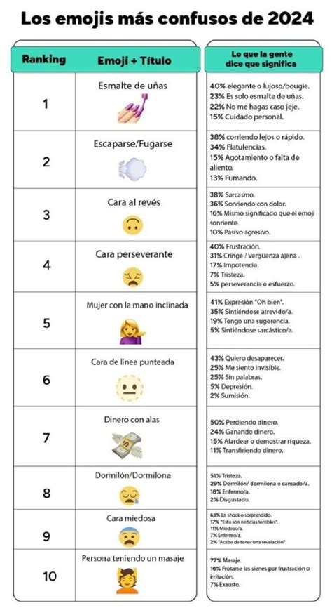 Día mundial del Emoji de los más usados a los más confusos Diario El