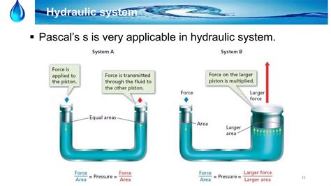 Pascal's law | PPT