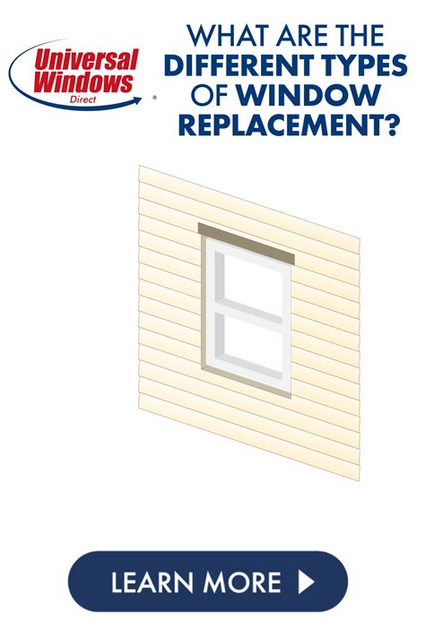 Learn more about the different types of window installations! Window ...